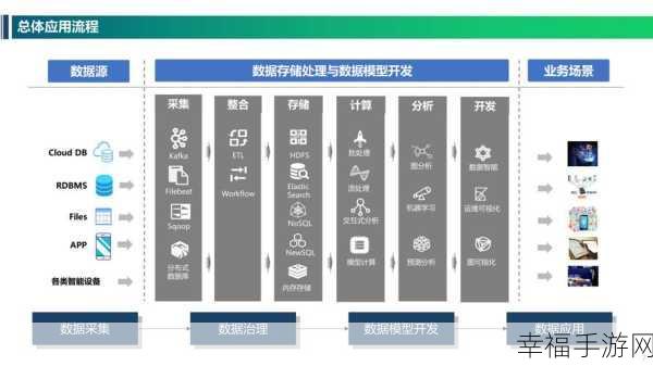 探秘大数据模型，海量数据处理的秘密武器