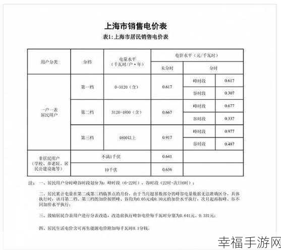 韩国三色电费：韩国阶梯式电价制度