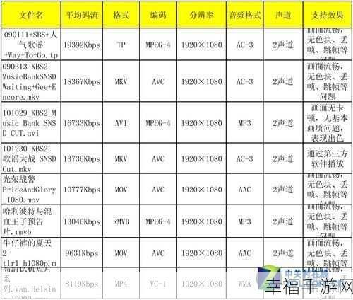 国产高清乱码一二三四的使用方法：国产视频编码格式详细使用指南