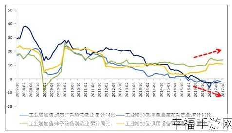 丰年经继拇7的机能量发展：丰年经济增长的动能分析