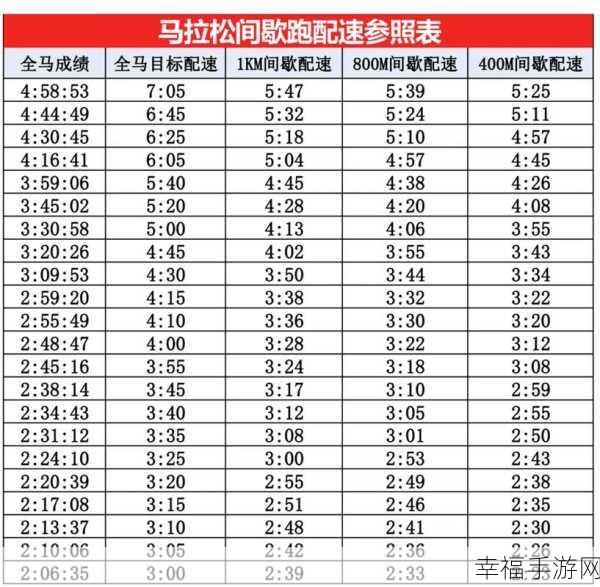 人马配速45分钟：跑步训练：45分钟配速指南