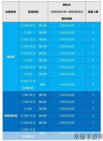 人马配速45分钟：跑步训练：45分钟配速指南