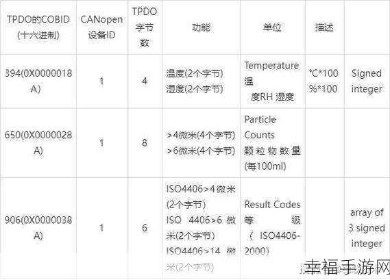 Canopen最新版本更新内容：CANopen 协议的最新版本：功能更新一览