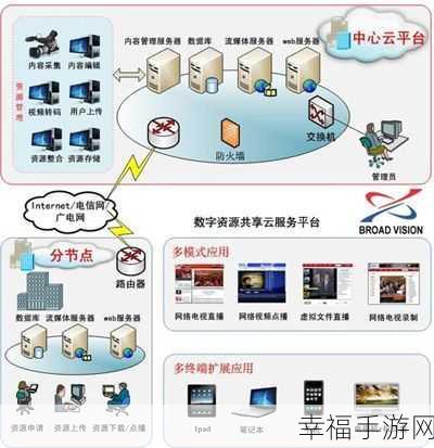 我爱搞平台下载：平台资源一键获取