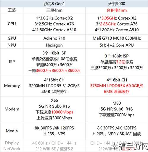 联发科与高通骁龙哪个好：联发科处理器和骁龙处理器性能对比分析