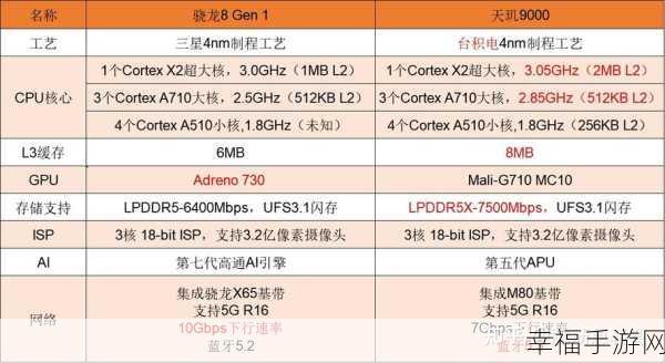 联发科与高通骁龙哪个好：联发科处理器和骁龙处理器性能对比分析