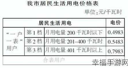 韩国三色电费王：韩国电费阶梯制度之最