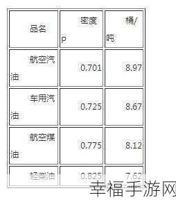 96精产国品一二三产区区别：国产96号汽油：一、二、三产区油品特性对比