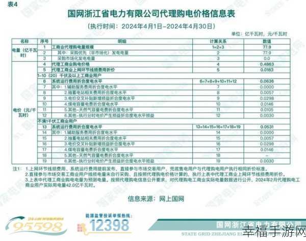 韩国三色电费2024免费：2024年韩国三级阶梯电价优惠政策