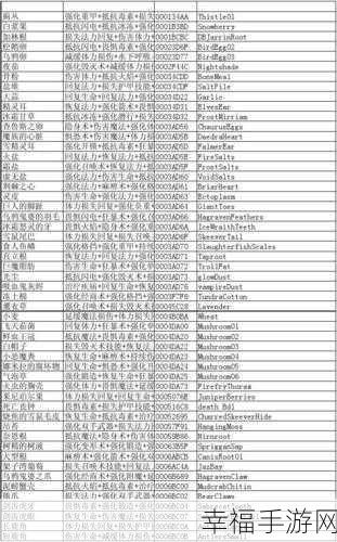 炼药师怎么提升等级：炼药术等级提升攻略