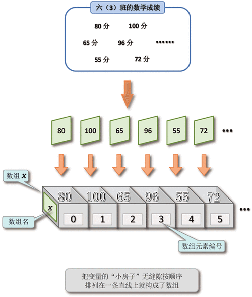 17.c：17_数组元素的最大值.c