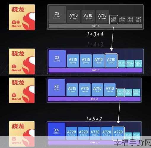 联发科和高通骁龙哪个处理器好：联发科 vs 骁龙：手机处理器性能对比全面分析