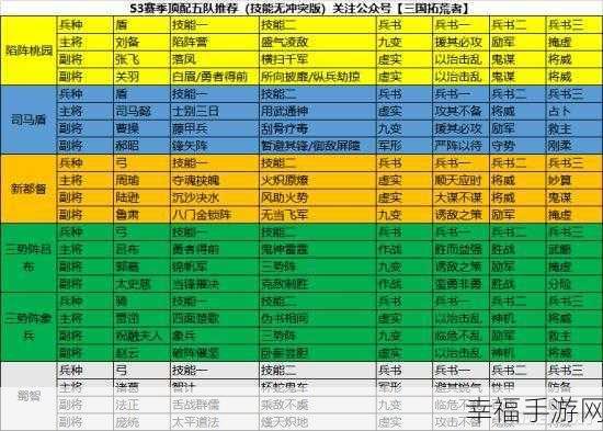 三国志战略版s3最强阵容排名：三国志战略版第三赛季最佳阵容榜单