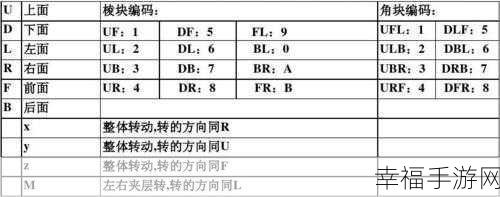 x7x7x7任意槽2022：7阶魔方盲拧教程2022