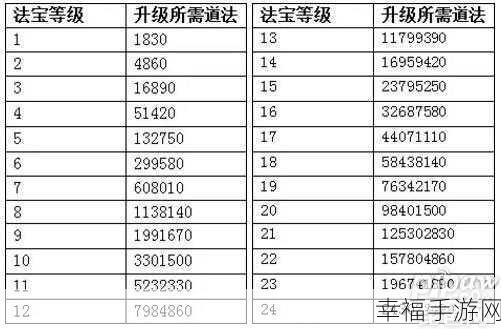 问道法宝怎么升级：法宝进阶升级攻略