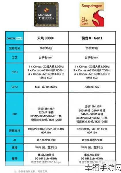 天玑9000和8gen1哪个好：天玑9000对比骁龙8 Gen1：旗舰芯片性能大对决