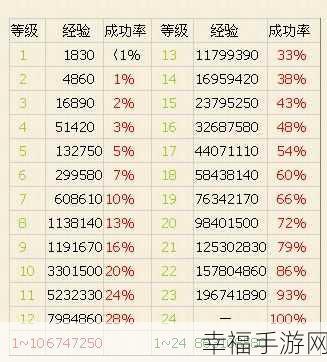 问道法宝的等级怎么升：如何提升问道游戏中法宝品级？