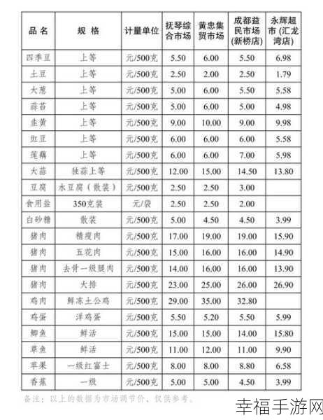 跑商商品价格表：商品采购参考价目表