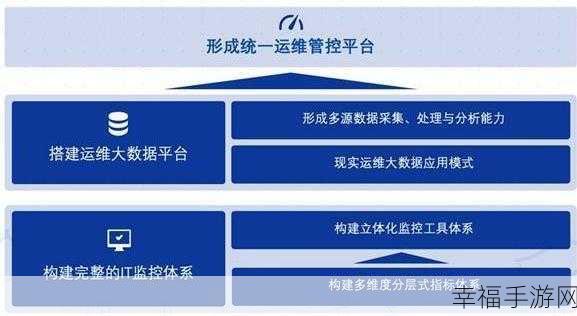 一体7交是哪5个地方：一体化7交易场景，这5个地方最常用