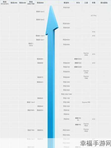 第二代骁龙4处理器怎么样：骁龙4 Gen 2处理器性能测评与分析