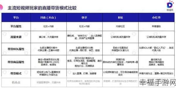 上色的直播网站：缤纷色彩的直播平台