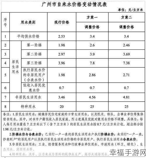 理论电费2024最新：2024年电费收费标准详解