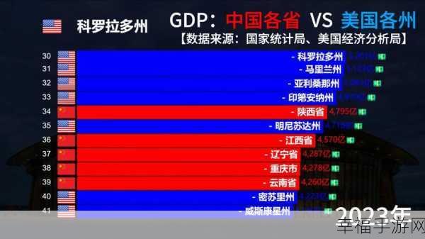 中国vs韩国vs美国vs日本:东亚及美洲四国对比