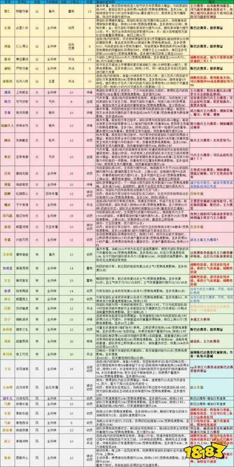 三国志战略版深度解析,高览传承技能的最佳搭配英雄