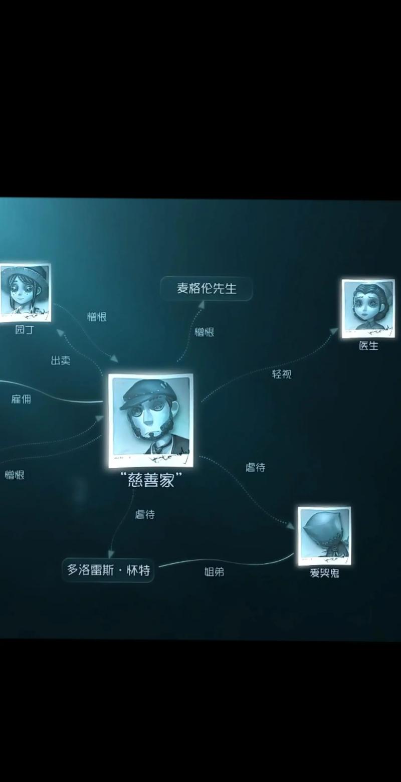 慈善家技能全揭秘,第五人格中的宝藏角色深度剖析