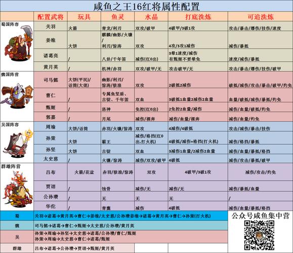 咸鱼之王,火捉蜘蛛活动的致胜秘籍