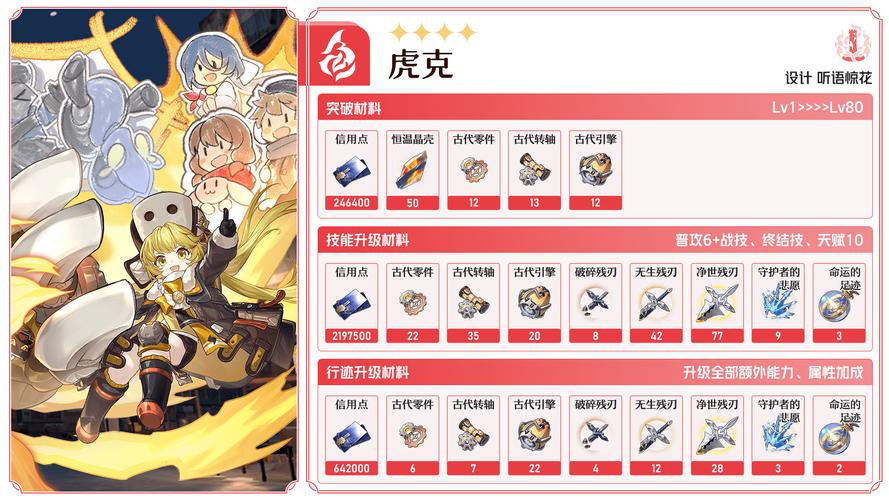 崩坏星穹铁道,虎克究竟值不值得精心培养?