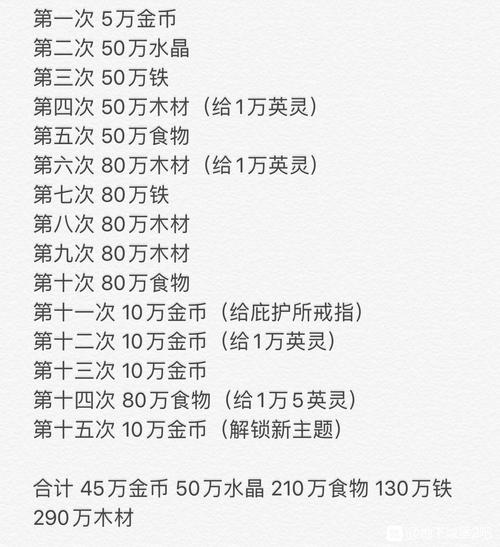 地下城堡 2 诅咒戒指获取秘籍大公开