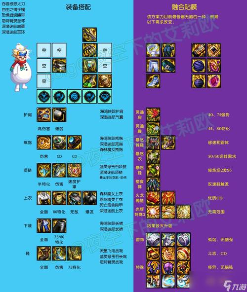 DNF 暗刃 110 版本装备大揭秘,助你称霸战场