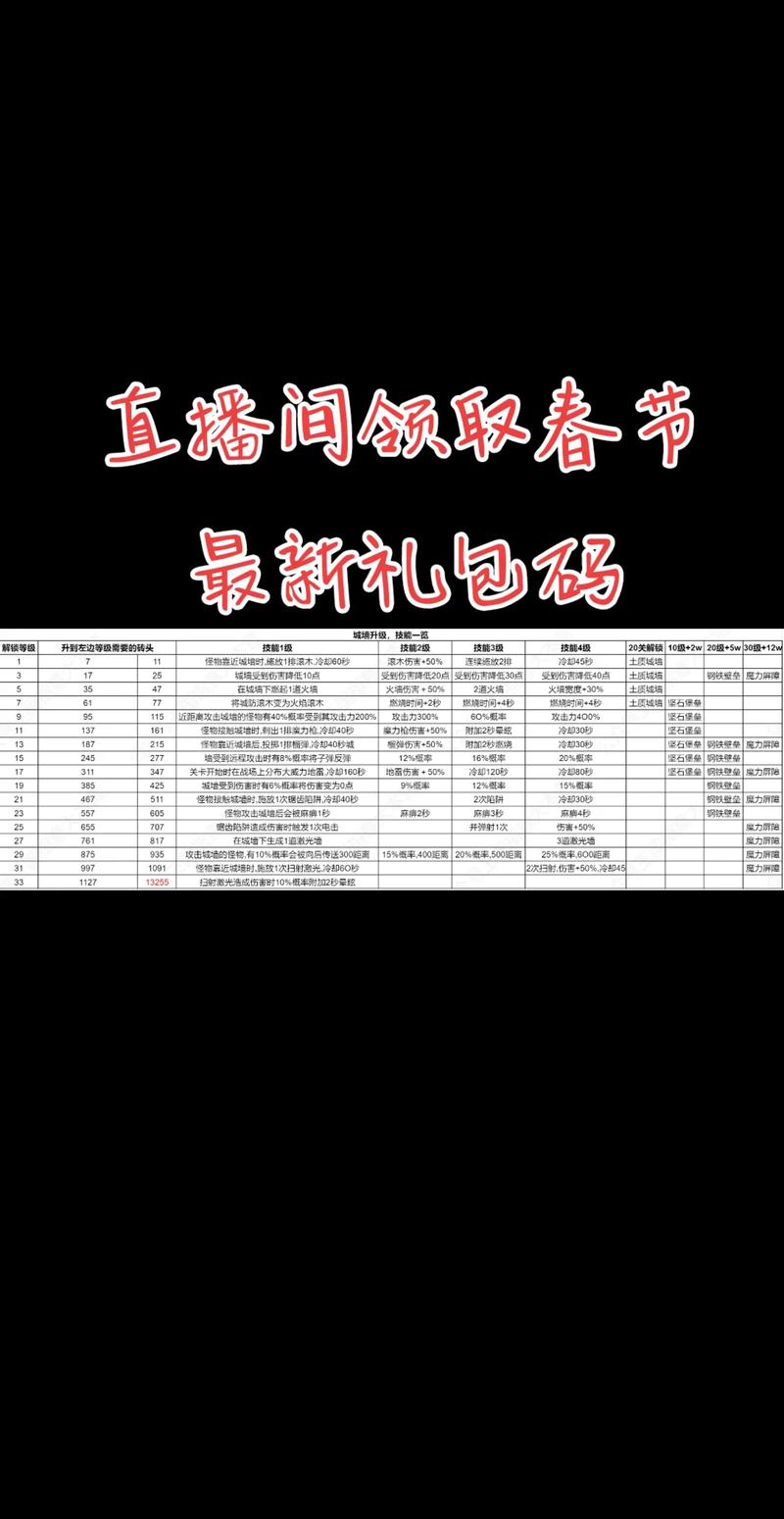 国王指意超值兑换码与全新礼包码大集结