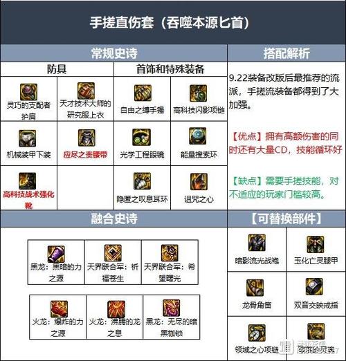DNF2024 影舞者加点秘籍,打造最强输出