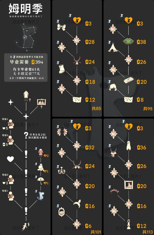 光遇霞谷赏花秘籍,精准位置大揭秘