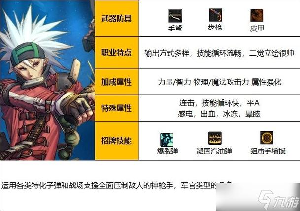 DNF110 版本男弹药的致胜秘籍