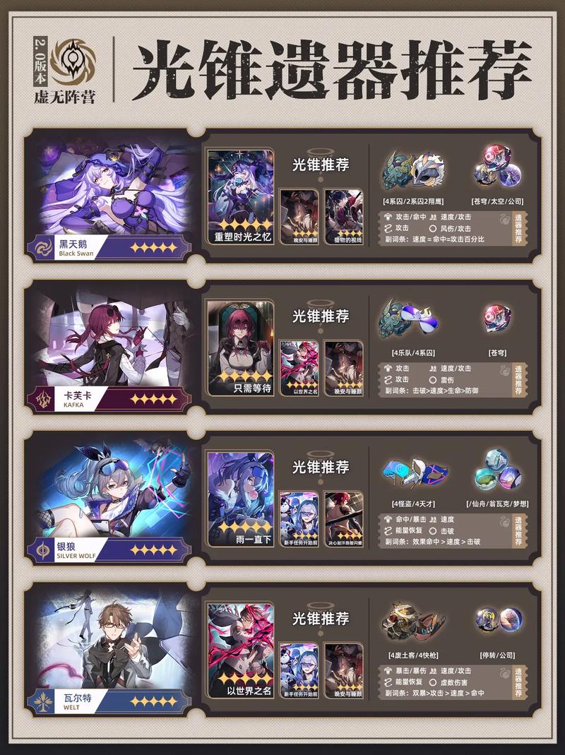 崩坏星穹铁道,四星角色深度培养秘籍