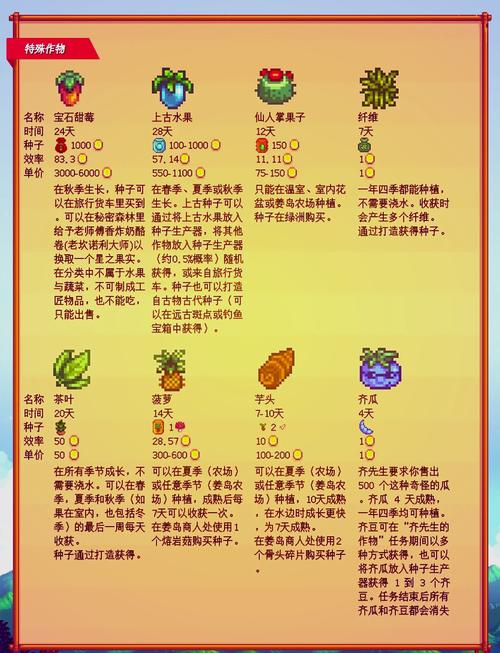 星露谷物语,轻松获取枫糖浆秘籍大公开