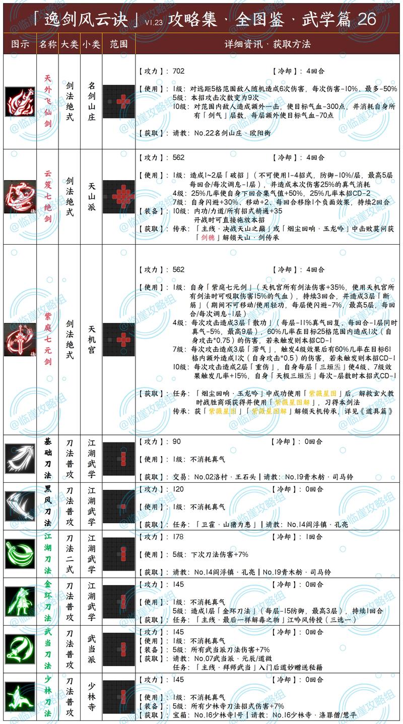 逸剑风云决，司马铃入队秘籍大揭秘