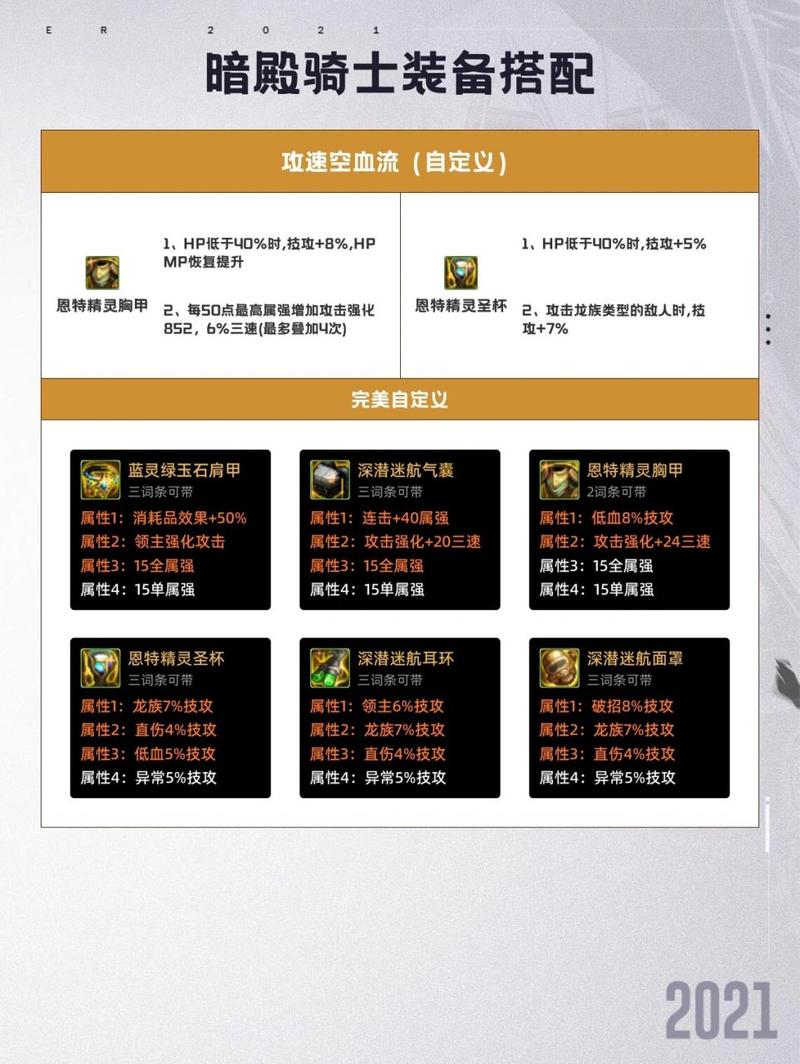 DNF110 版本男机械毕业装备搭配秘籍