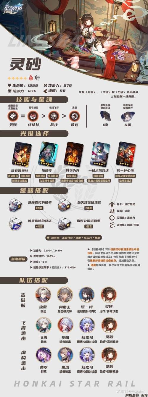 崩坏星穹铁道灵砂阵容的最优抉择秘籍