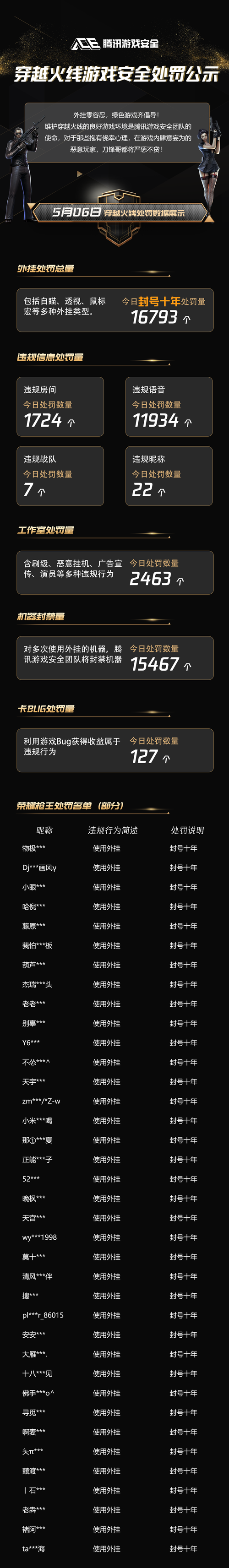 穿越火线安全分查询秘籍大公开