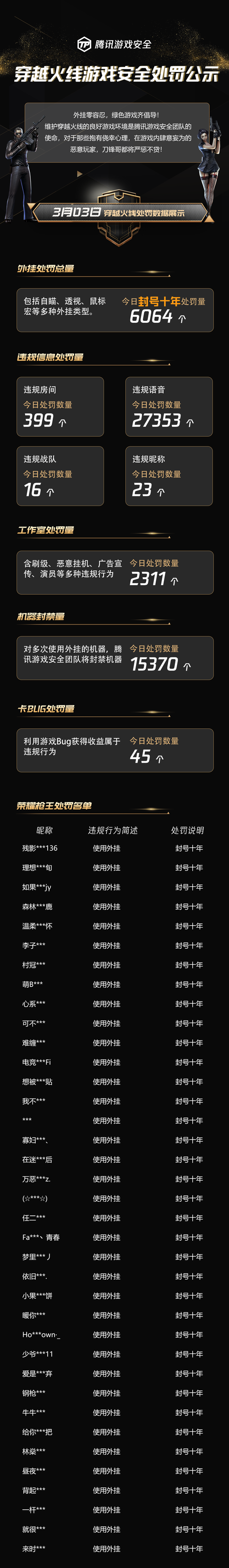 穿越火线安全分查询秘籍大公开