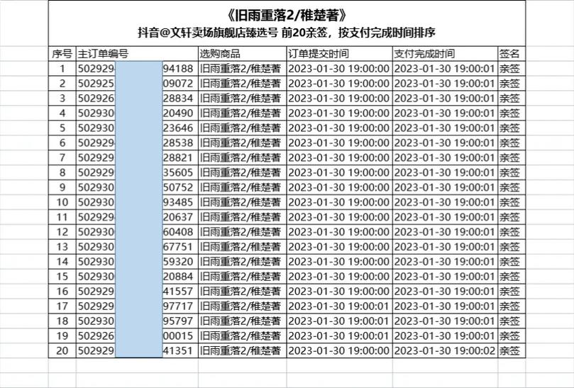 抖音社畜三国兑换码及使用秘籍大公开