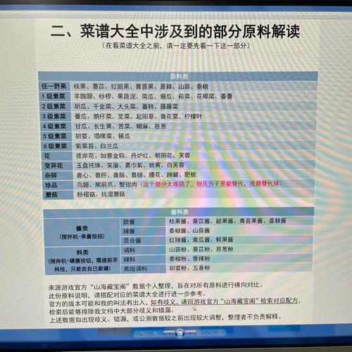 妄想山海手游,揭秘九穗荷包蛋的神秘食谱与制作大赛