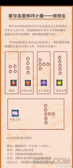 摩尔庄园手游,揭秘消消乐高分攻略,助你轻松称霸排行榜!