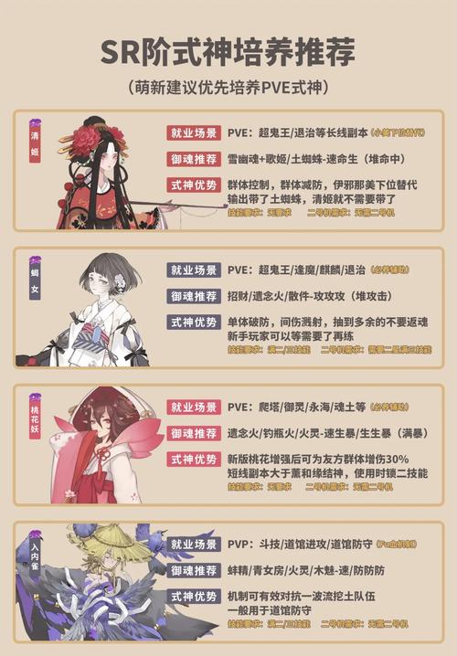 狐妖小红娘手游深度攻略,揭秘SSR抽奖与月老庙S级伙伴获取绝技