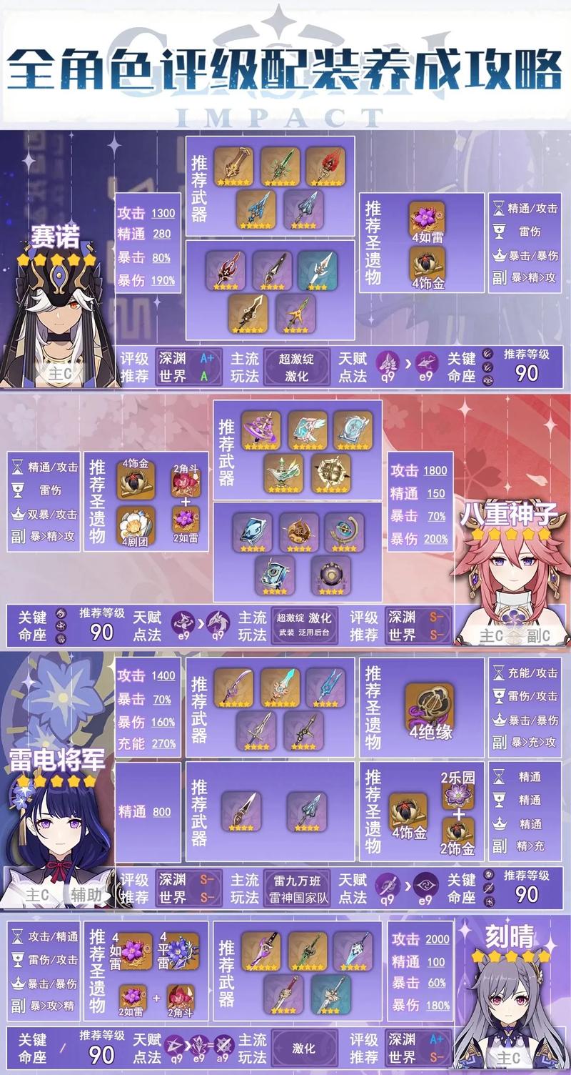 原神雷泽养成攻略,解锁升级材料,速成强力战士秘籍