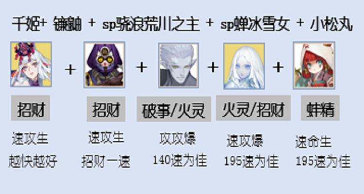 阴阳师顶尖阵容揭秘,雪女为核心的全能搭配攻略